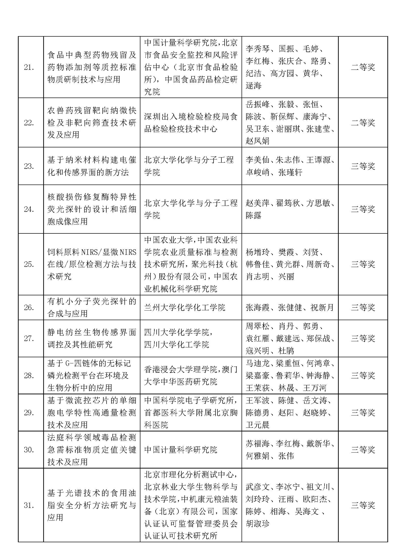 新改4）2017获奖公示 - 副本1_页面_3.jpg
