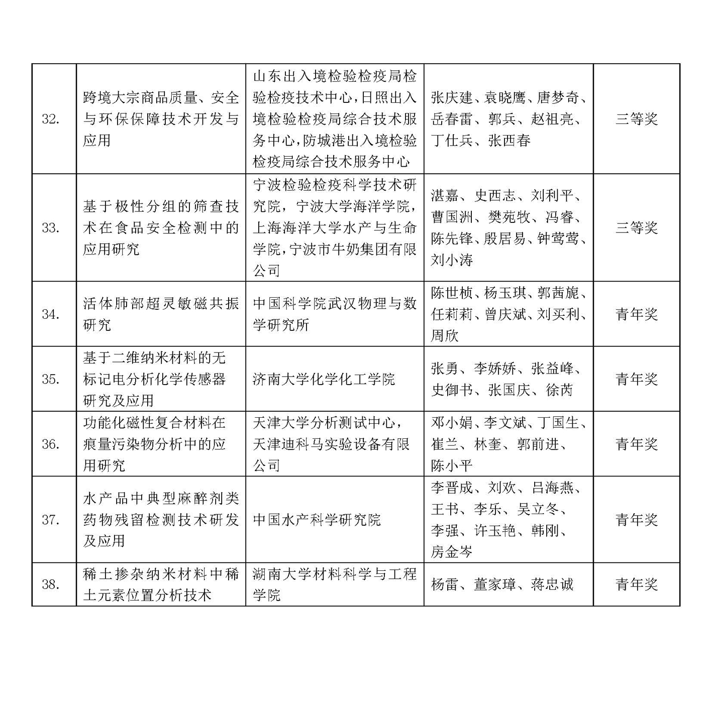 新新改5）2017获奖公示 - 副本1_页面_4.jpg