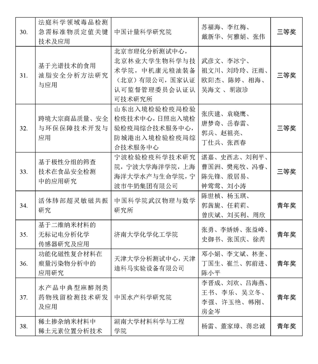 改5）2017年中国分析测试协会科学技术奖（CAIA奖）获奖名单公告_页面_5.jpg