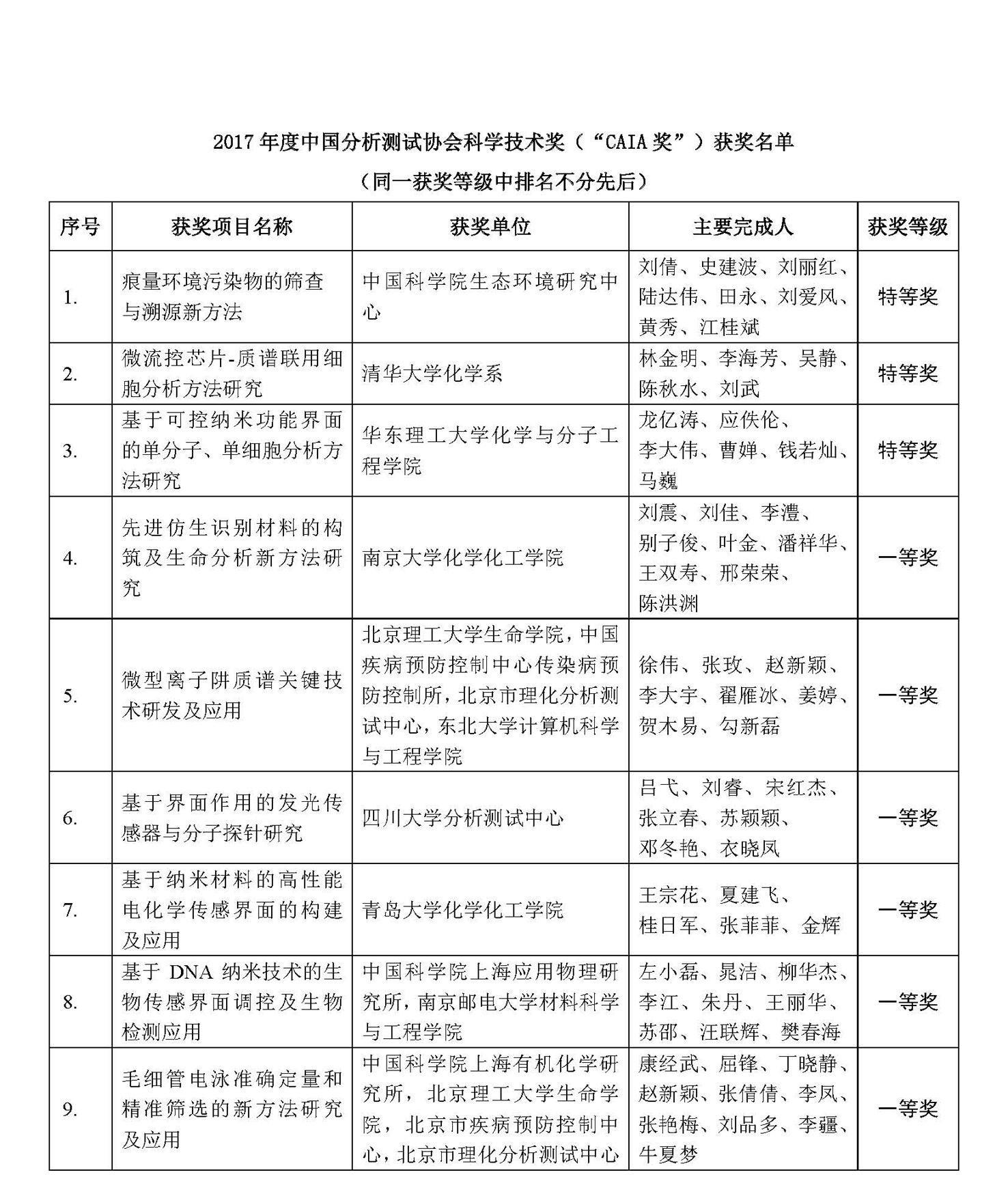 最新改3）颁发CAIA奖_页面_2.jpg