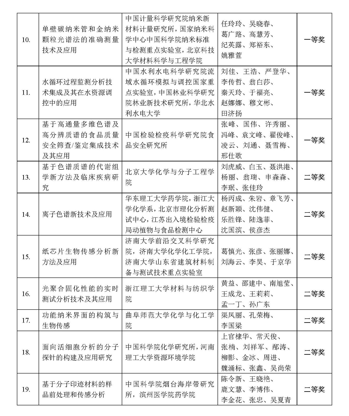 最新改3）颁发CAIA奖_页面_3.jpg