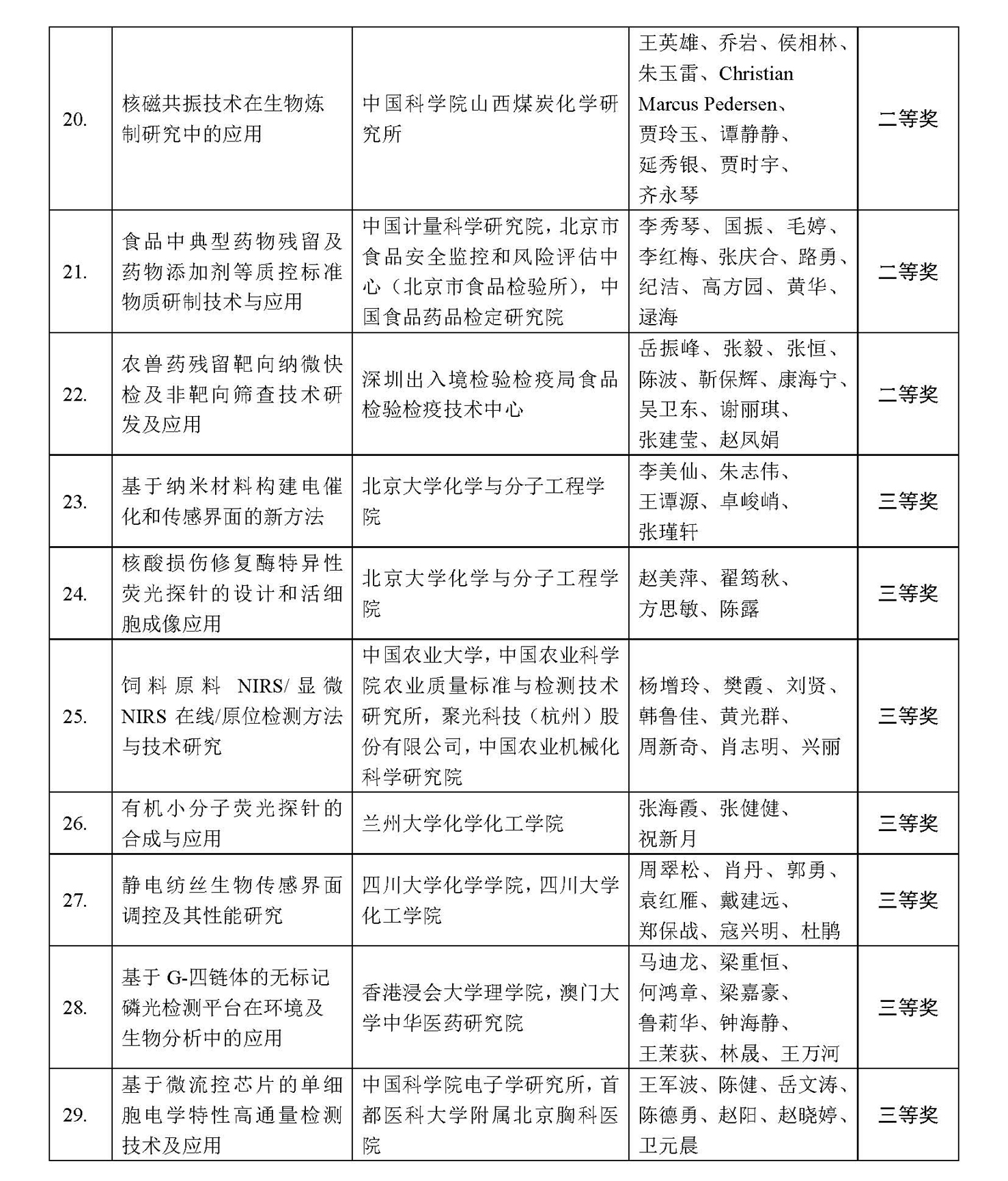 最新改3）颁发CAIA奖_页面_4.jpg