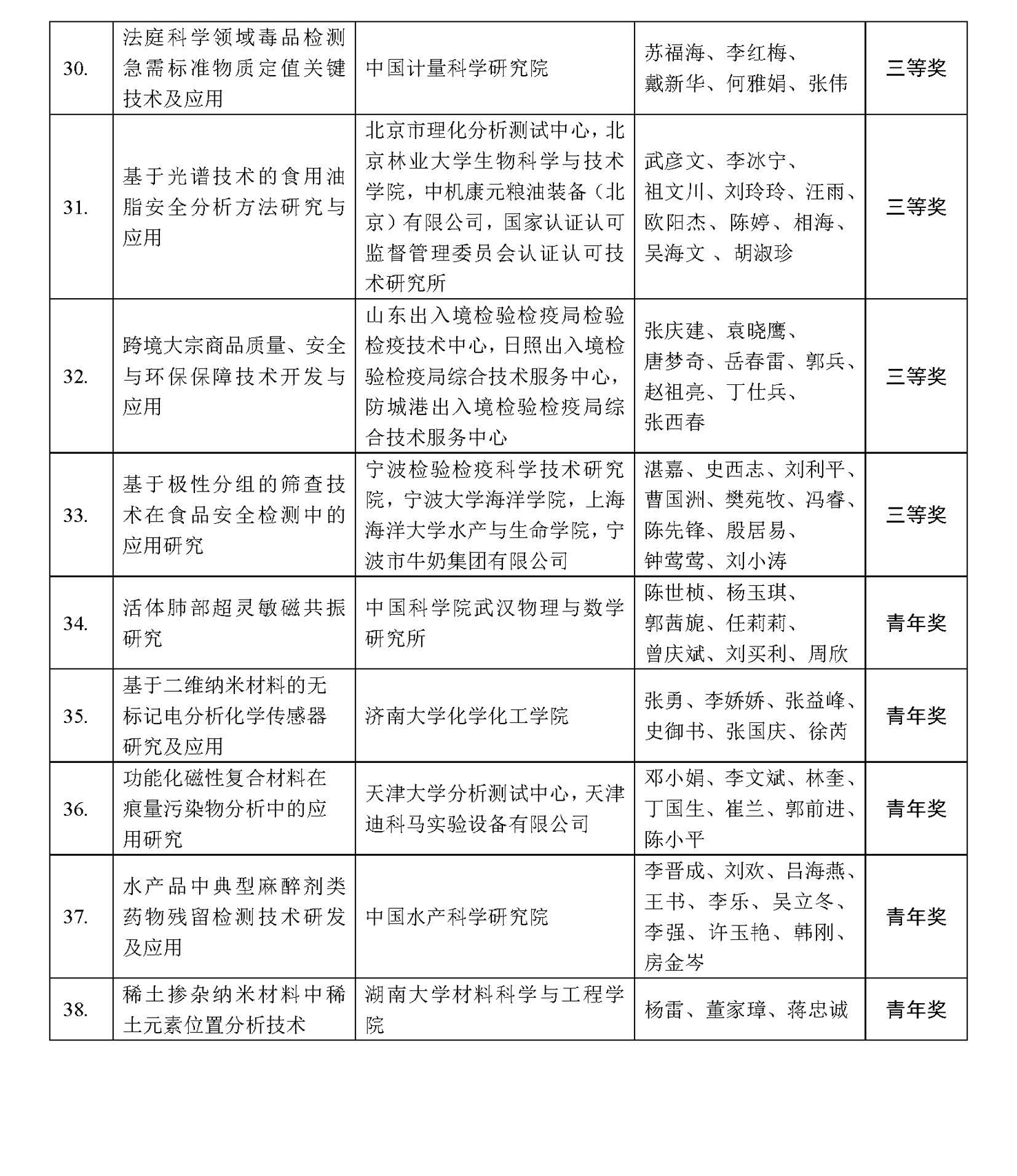 最新改3）颁发CAIA奖_页面_5.jpg
