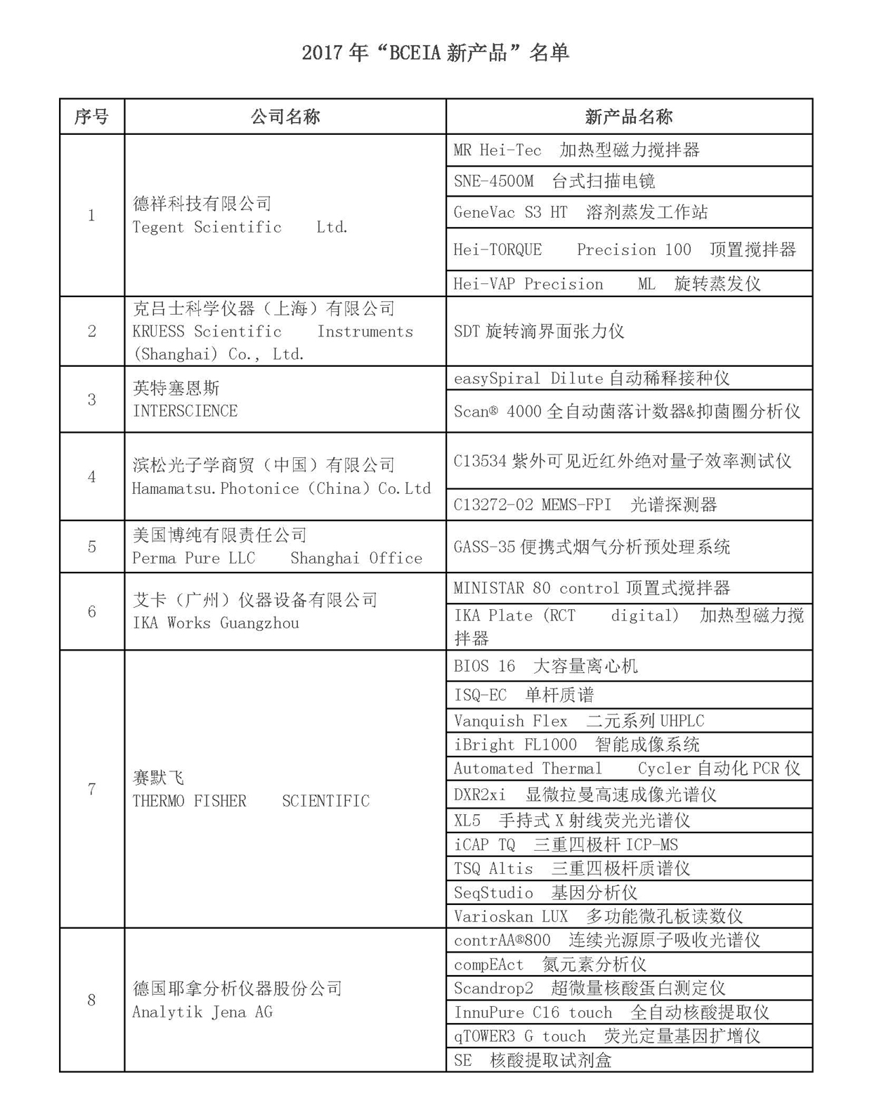 改1）2017年“BCEIA新产品”名单_页面_1.jpg