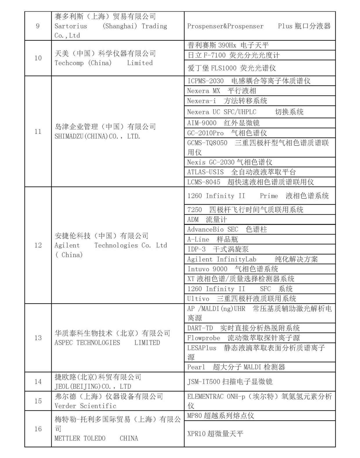 改2）2017年“BCEIA新产品”名单_页面_2.jpg