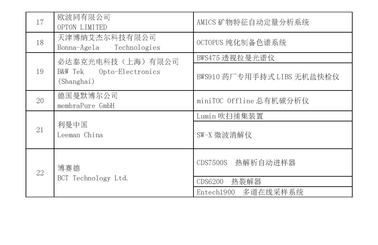 改3）2017年“BCEIA新产品”名单_页面_3.jpg