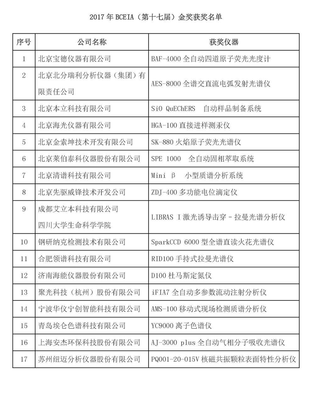 要）2017年BCEIA（第十七届）金奖获奖名单.jpg