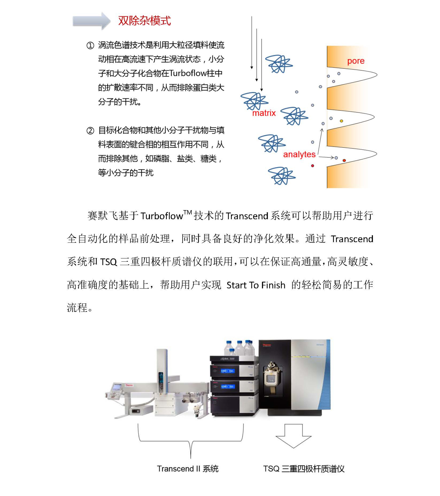 改3赛默飞 Start-To-Finish 工作流程 助您轻松搞定毒鸡蛋检测_V2_页面_3.jpg