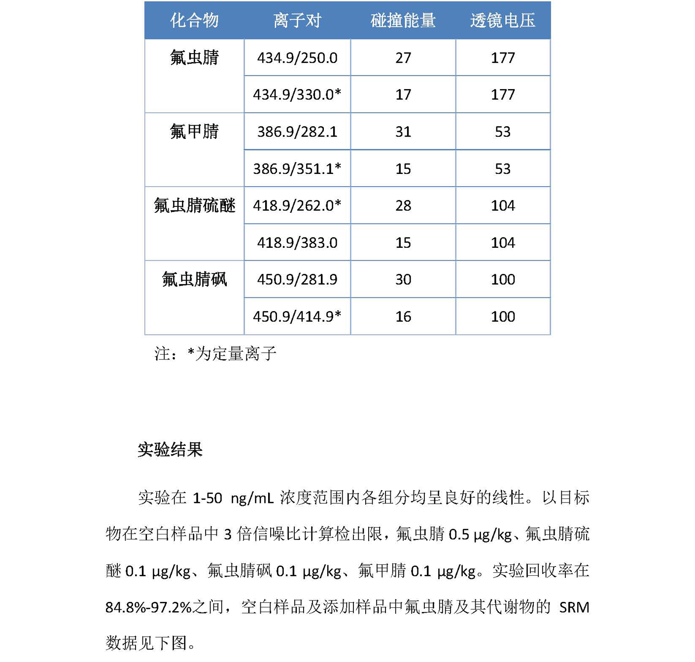 改5赛默飞 Start-To-Finish 工作流程 助您轻松搞定毒鸡蛋检测_V2_页面_5.jpg