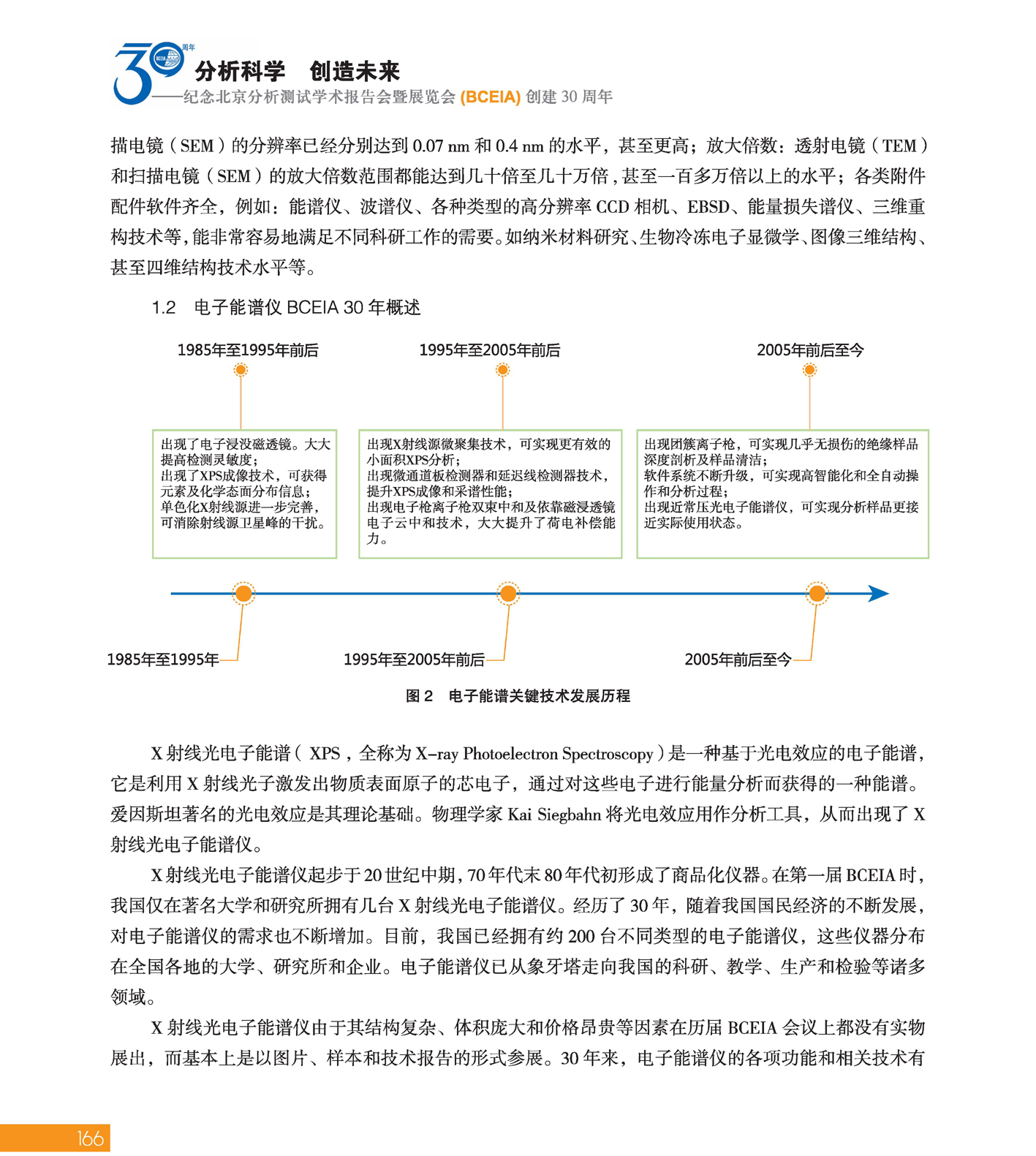 改166（1）分析科学 创造未来——纪念北京分析测试学术报告会暨展览会创建30周年_页面_168.jpg