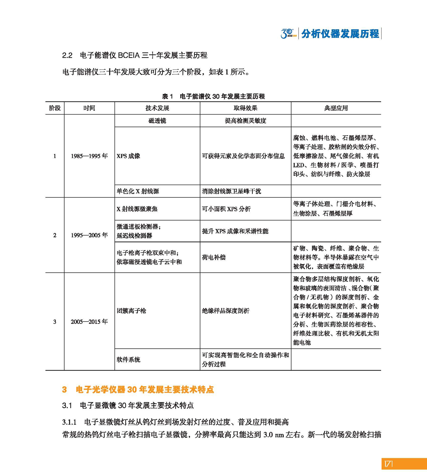 改171（1）分析科学 创造未来——纪念北京分析测试学术报告会暨展览会创建30周年_页面_173.jpg