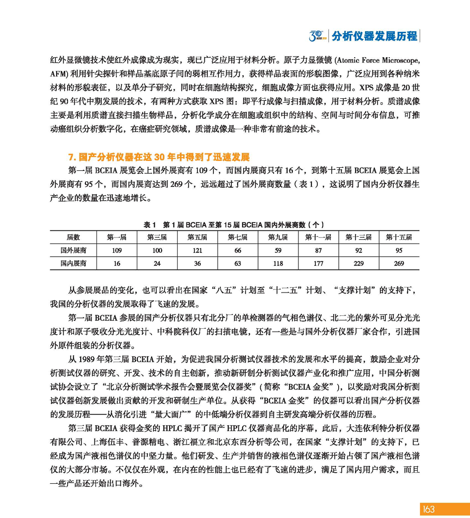 G163）BCEIA创建30周年_页面_165.jpg