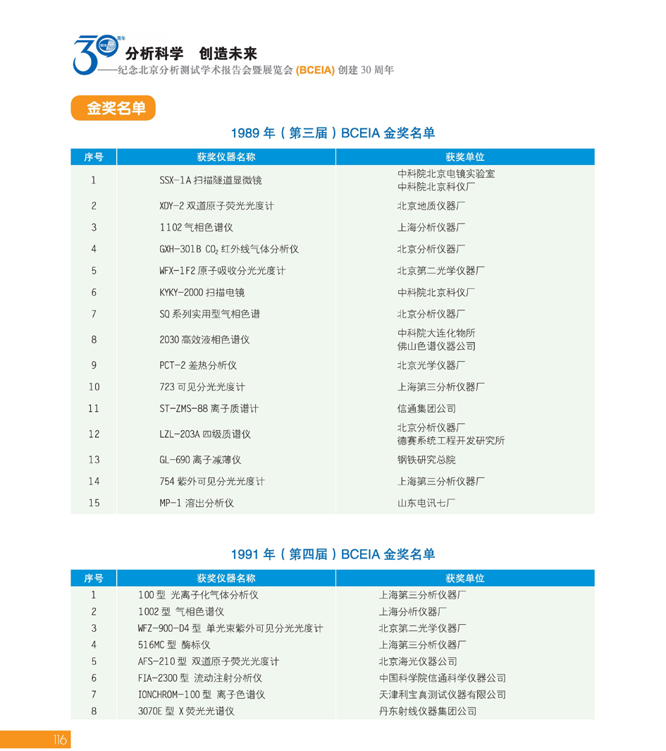 G116BCEIA创建30周年_页面_118.jpg
