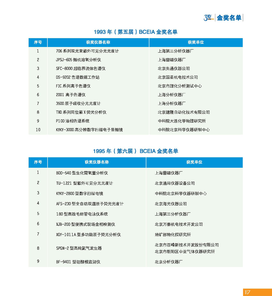G117BCEIA创建30周年_页面_119.jpg