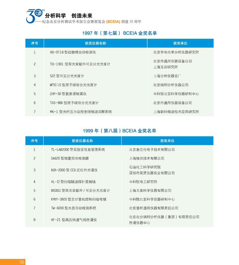 G118BCEIA创建30周年_页面_120.jpg