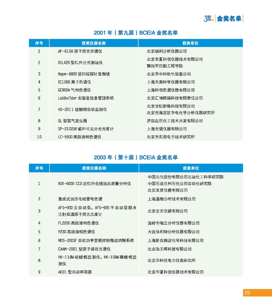 G119BCEIA创建30周年_页面_121.jpg
