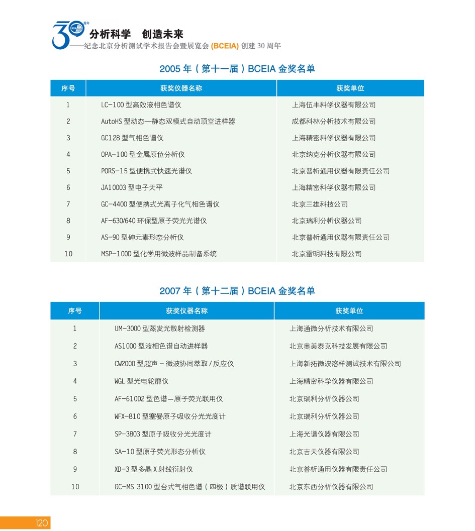 G120BCEIA创建30周年_页面_122.jpg