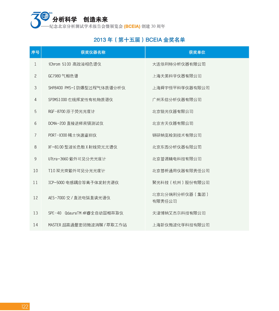 G122BCEIA创建30周年_页面_124.jpg