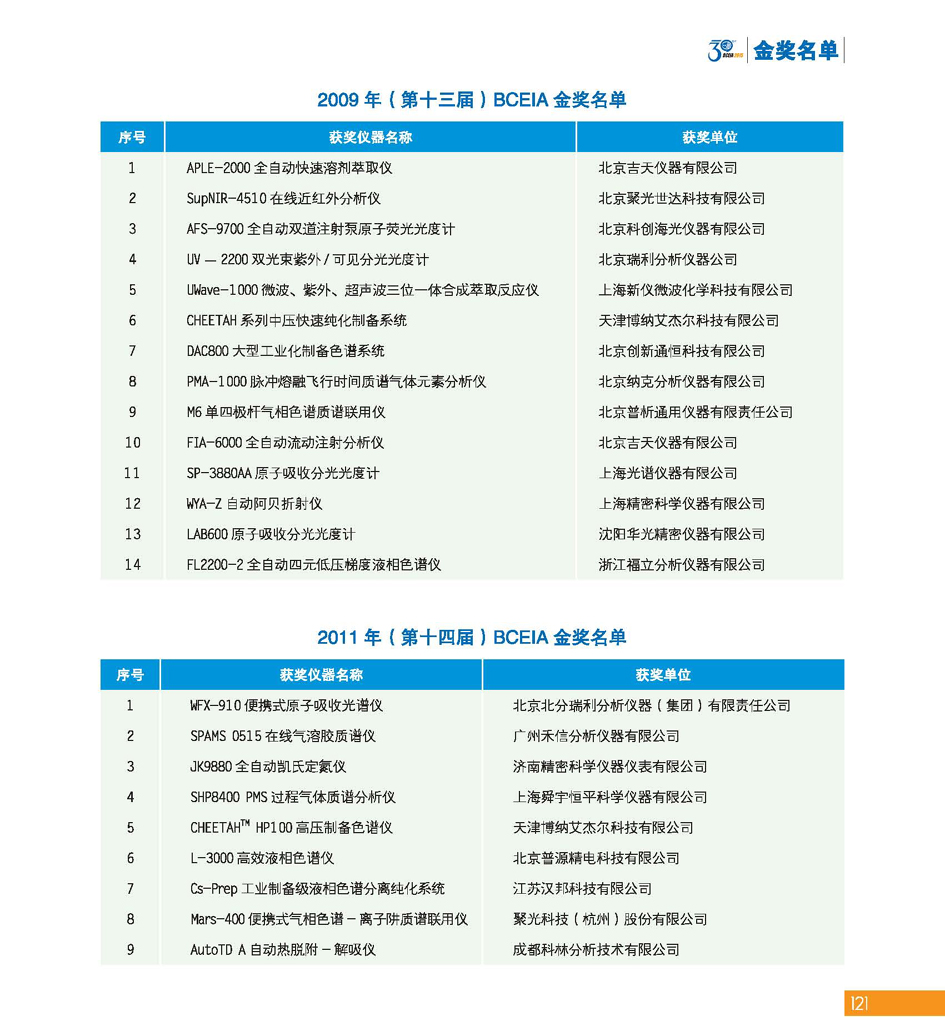 G121BCEIA创建30周年_页面_123.jpg