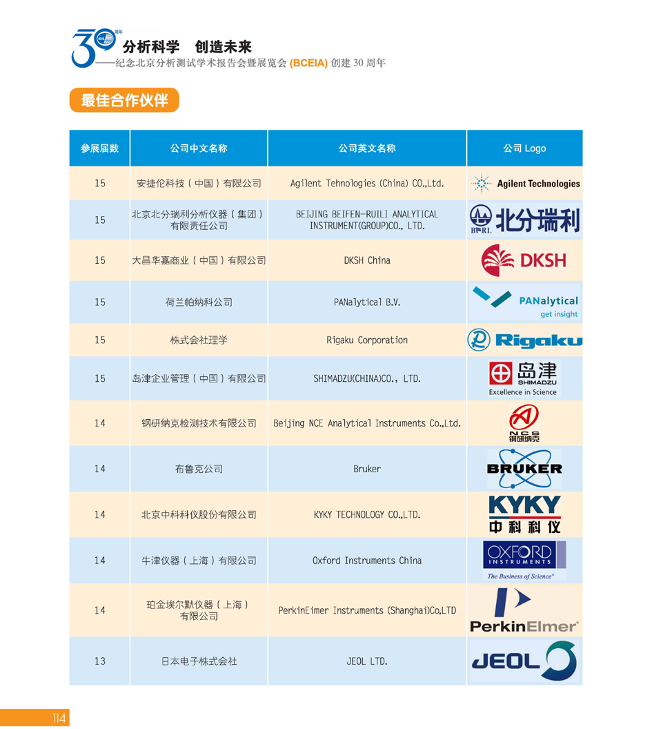 GBCEIA创建30周年_页面_116.jpg