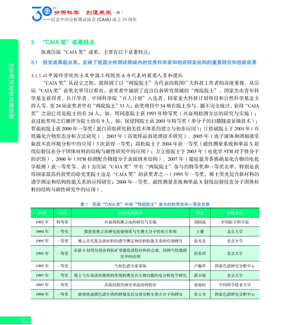 G362CAIA成立30周年_页面_363.jpg