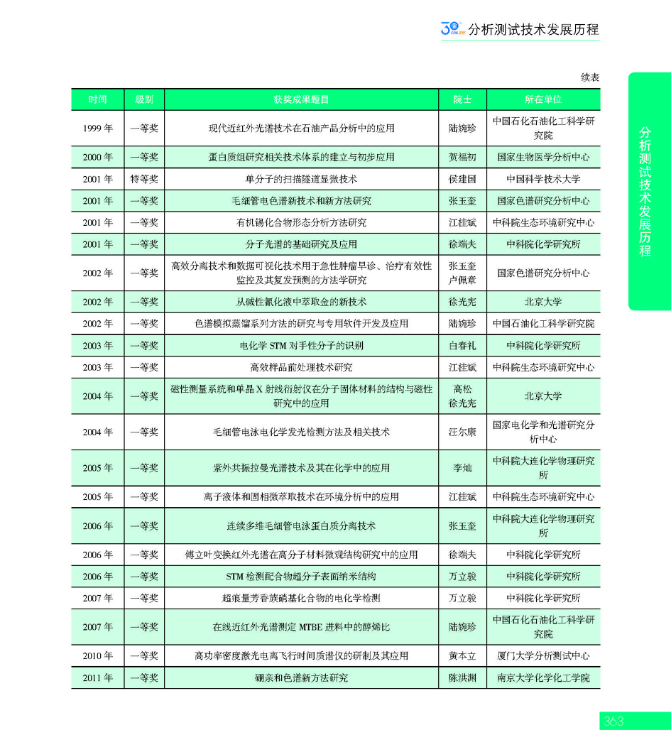G363CAIA成立30周年_页面_364.jpg