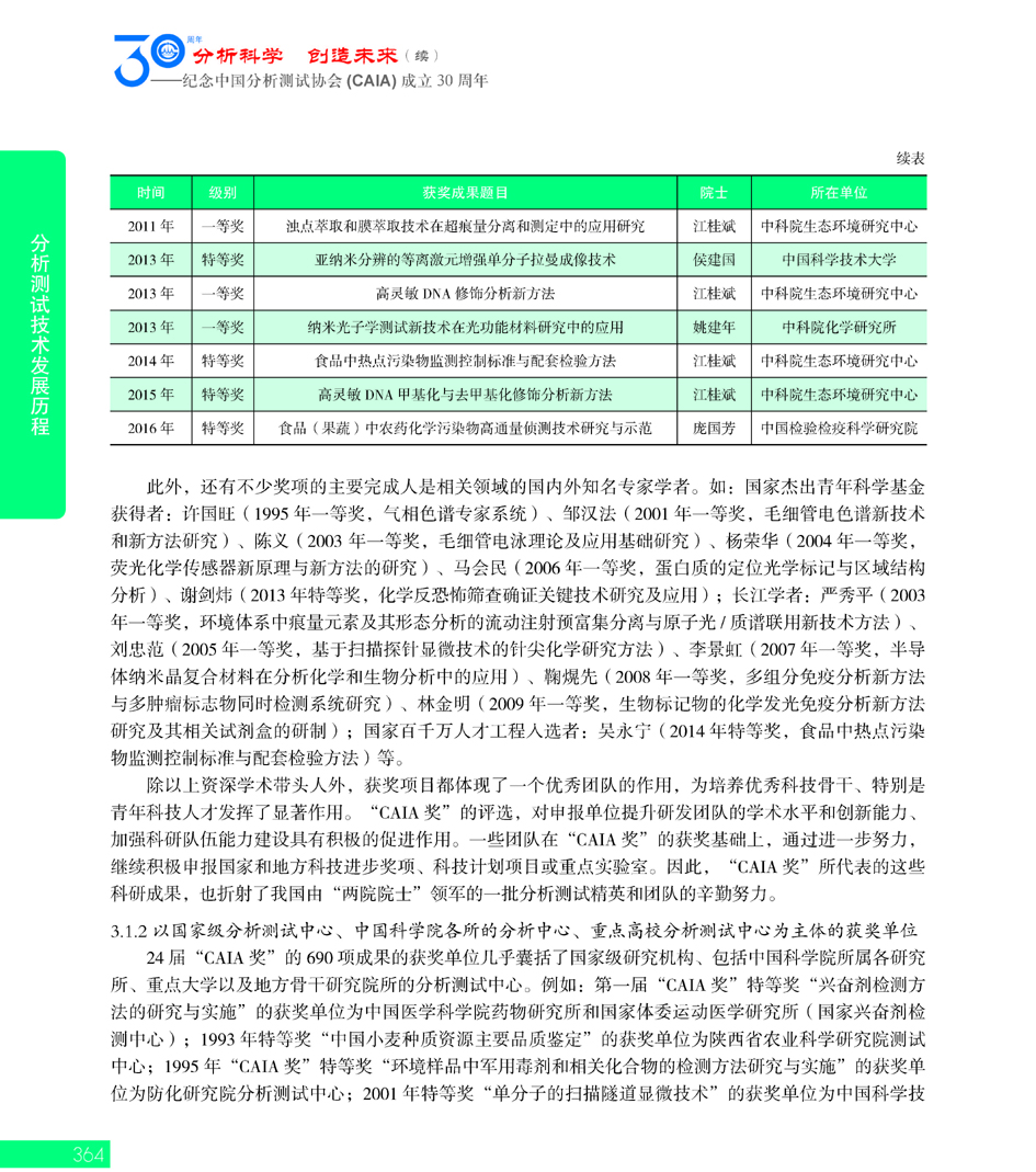 G364CAIA成立30周年_页面_365.jpg