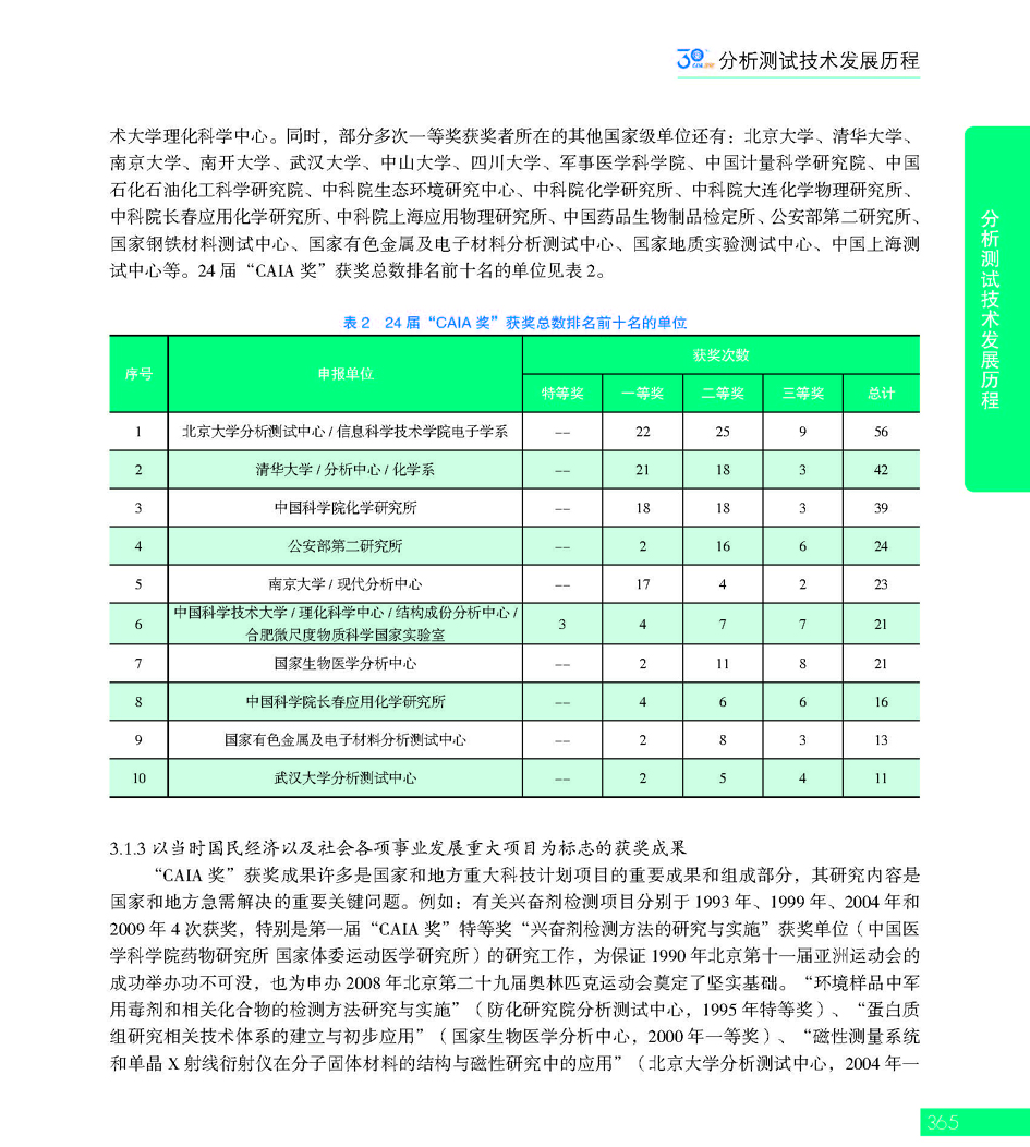 G365CAIA成立30周年_页面_366.jpg