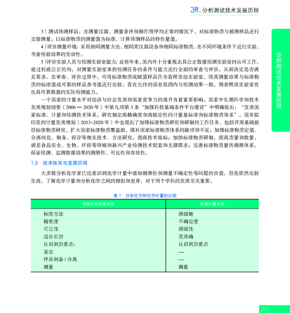G293CAIA成立30周年_页面_294.jpg