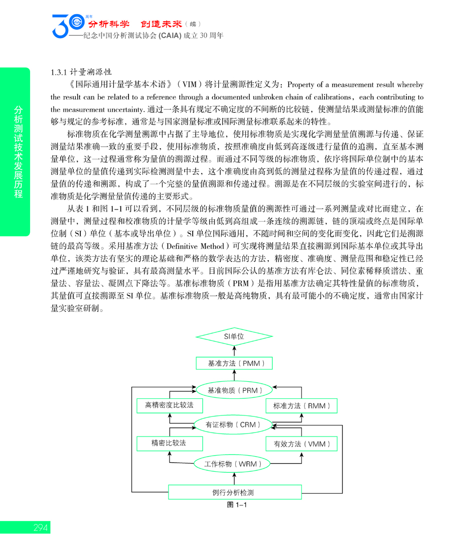 G294CAIA成立30周年_页面_295.jpg