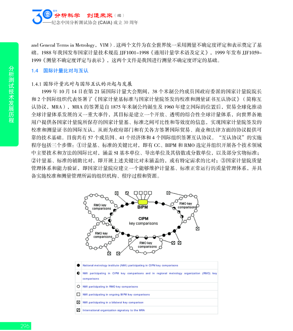 G296CAIA成立30周年_页面_297.jpg