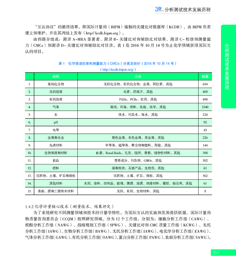 G297CAIA成立30周年_页面_298.jpg