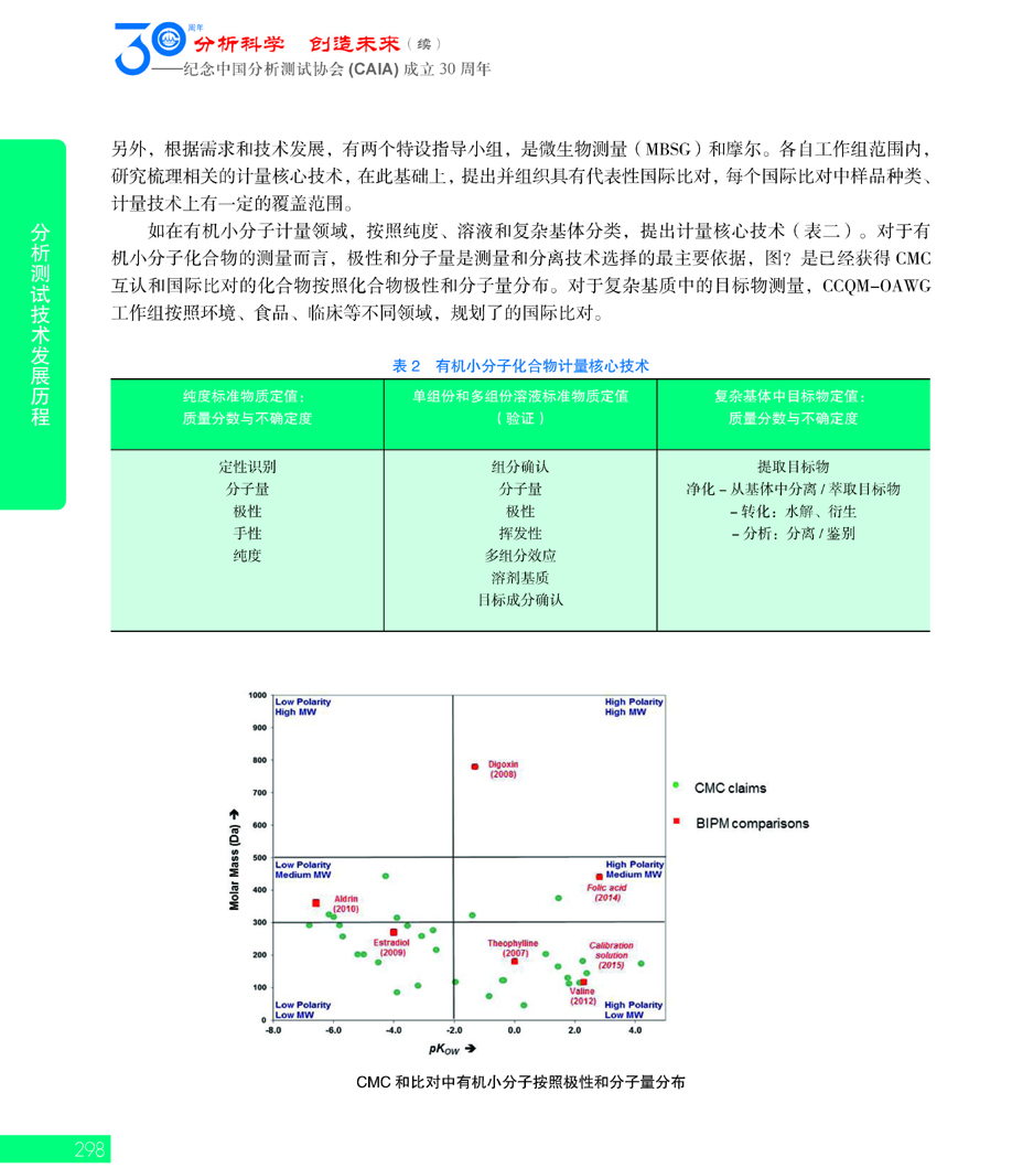 G298CAIA成立30周年_页面_299.jpg