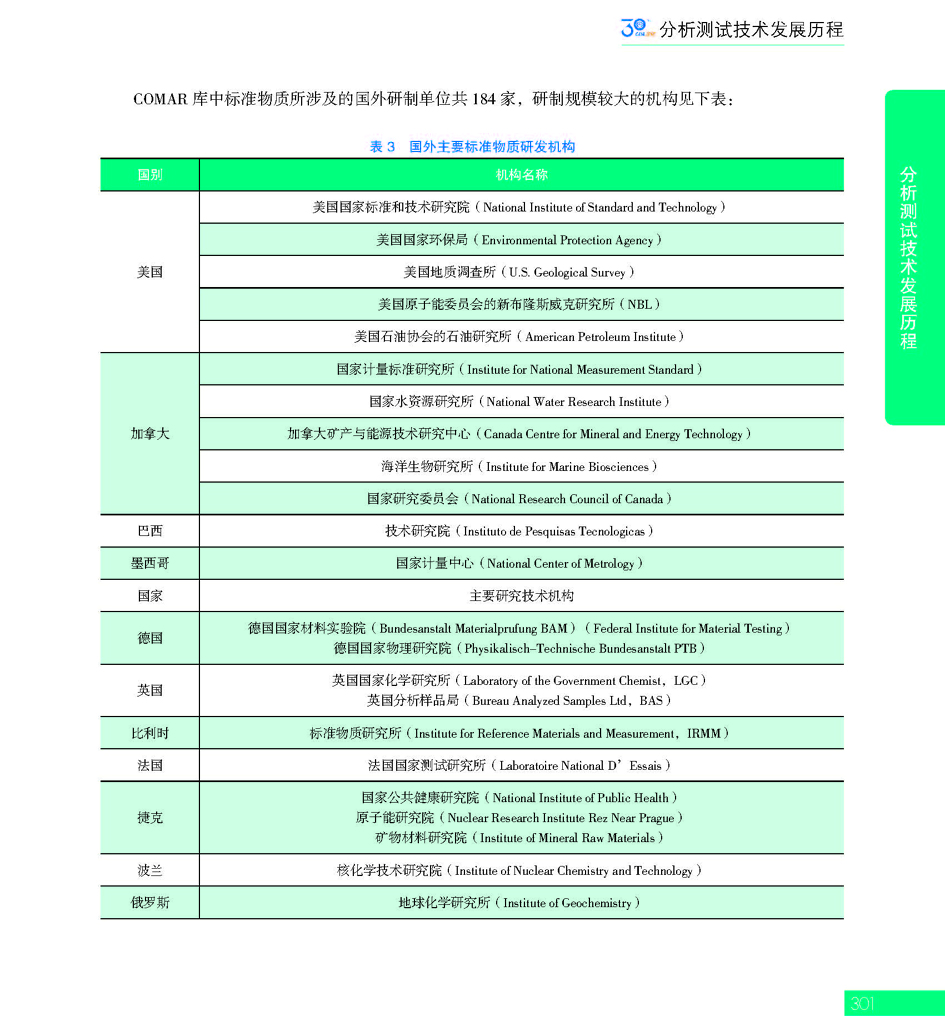G301CAIA成立30周年_页面_302.jpg