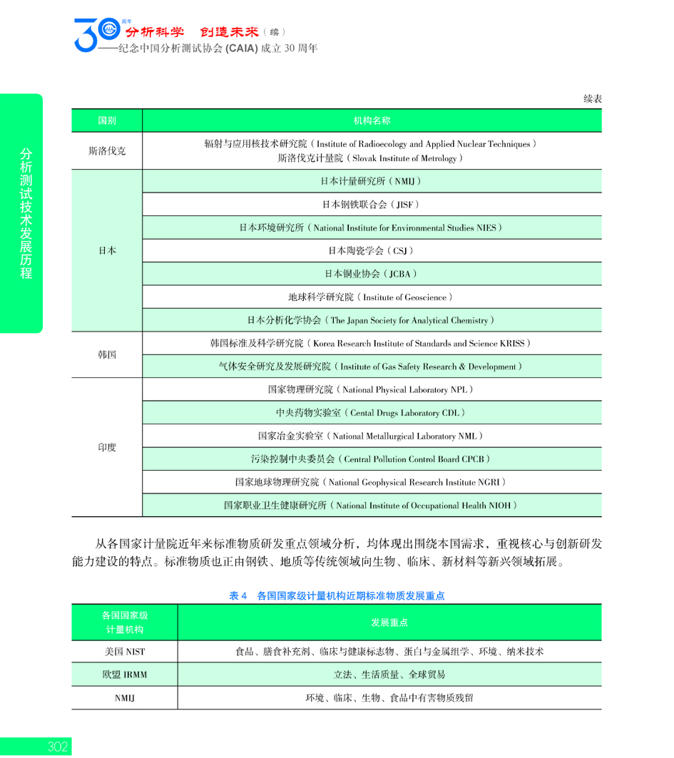 G302CAIA成立30周年_页面_303.jpg