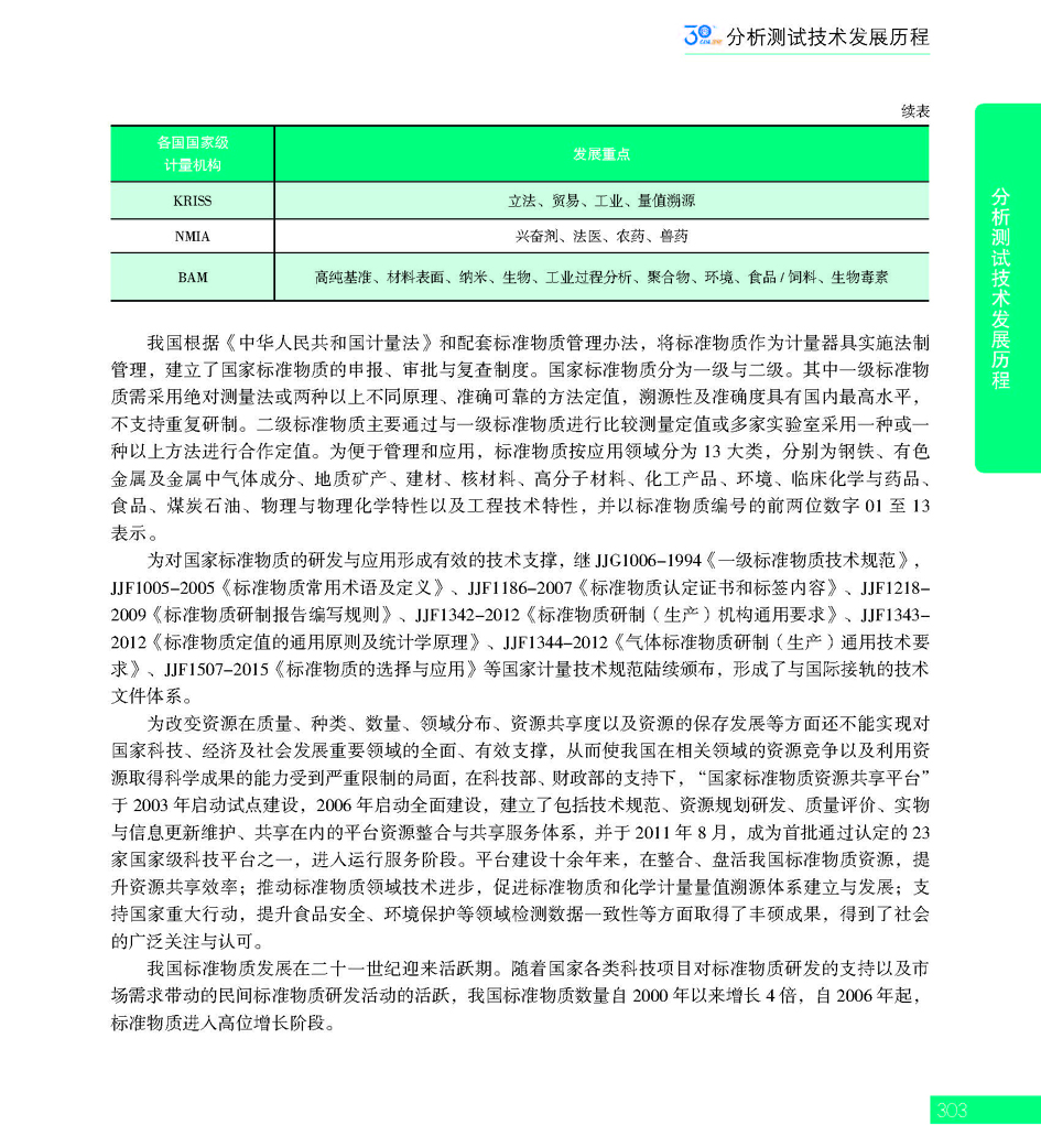 G303CAIA成立30周年_页面_304.jpg