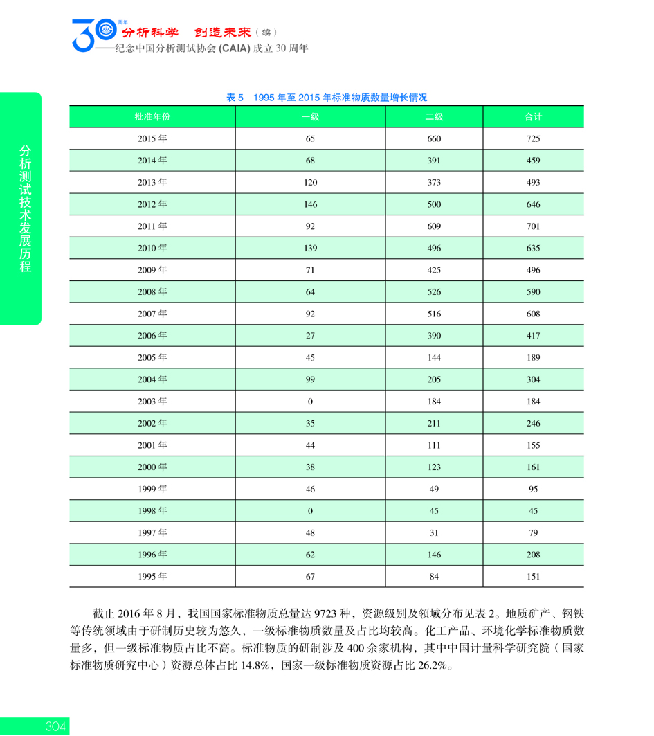 G304CAIA成立30周年_页面_305.jpg