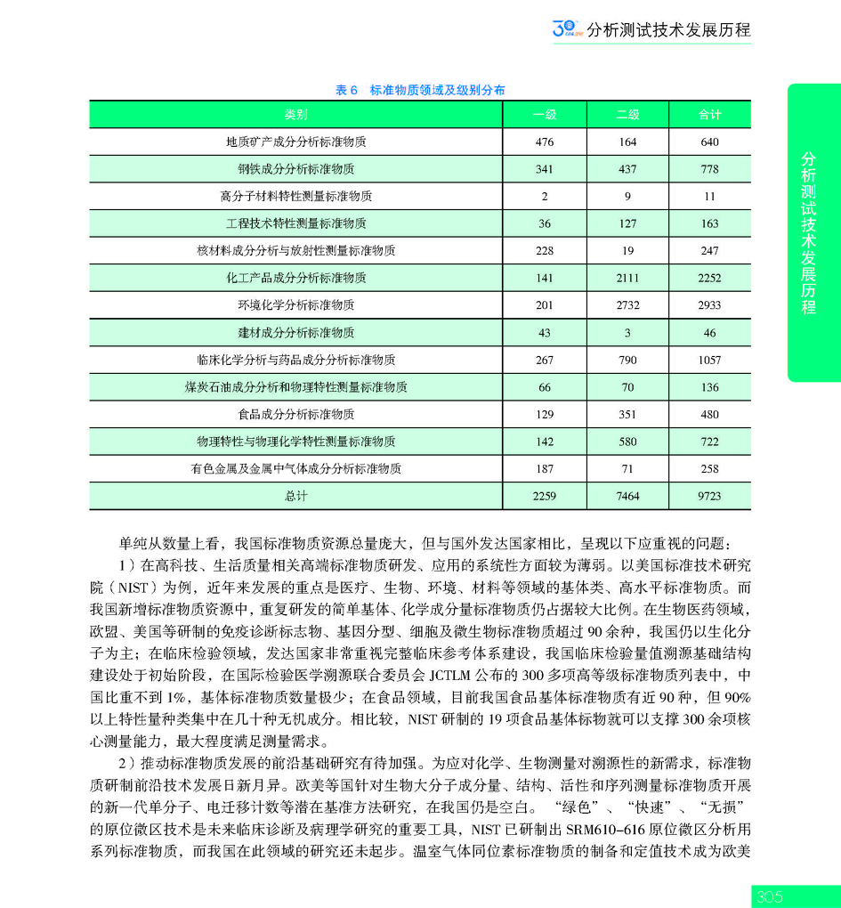 G305CAIA成立30周年_页面_306.jpg