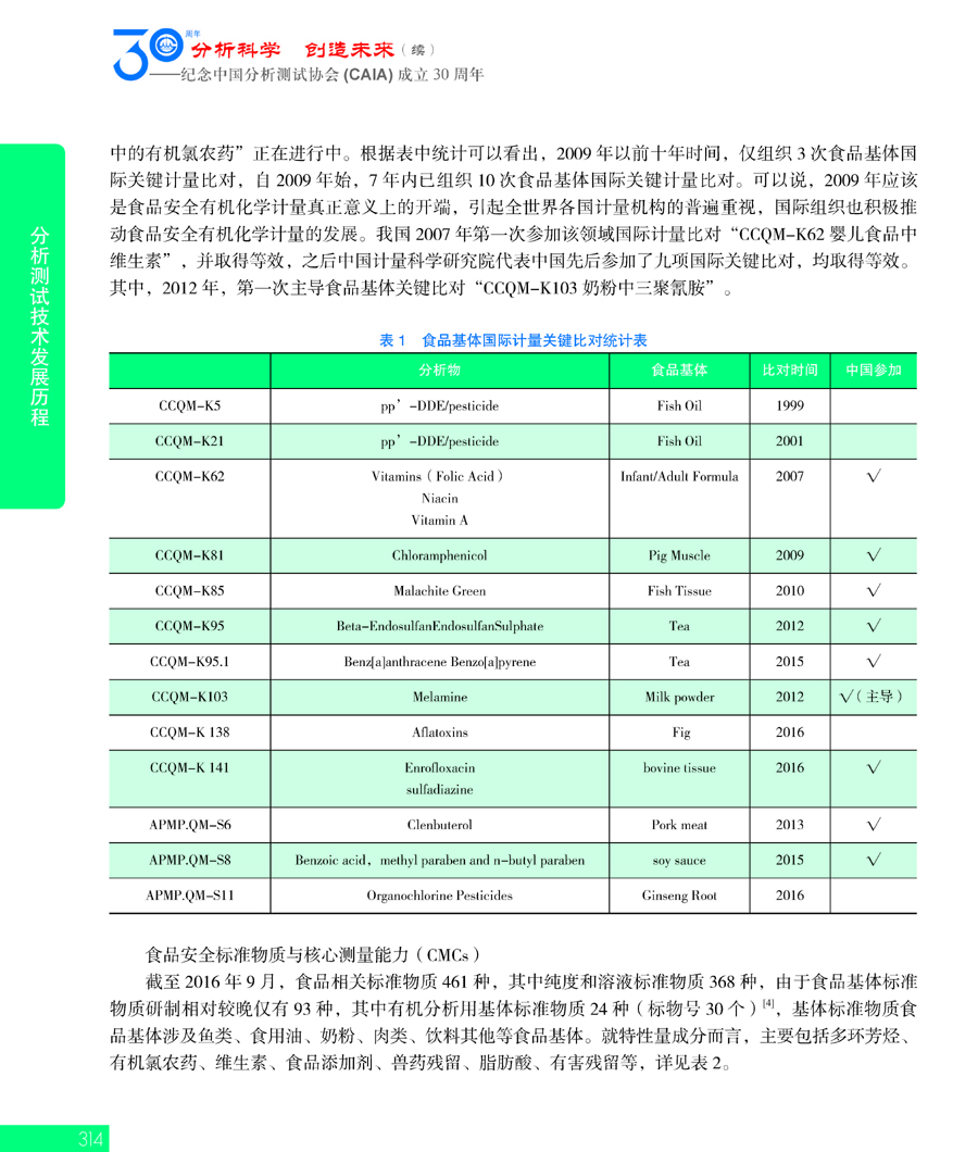 G314CAIA成立30周年_页面_315.jpg