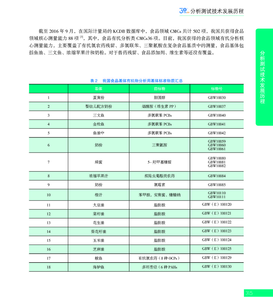 G315CAIA成立30周年_页面_316.jpg