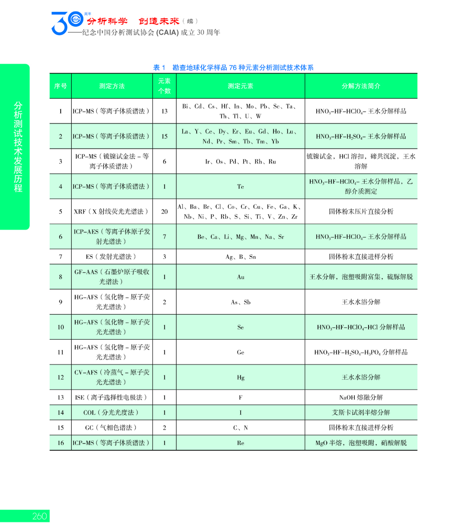 G260CAIA成立30周年_页面_261.jpg