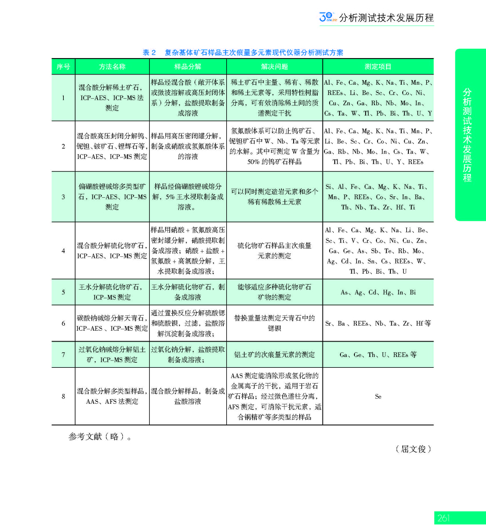G261CAIA成立30周年_页面_262.jpg