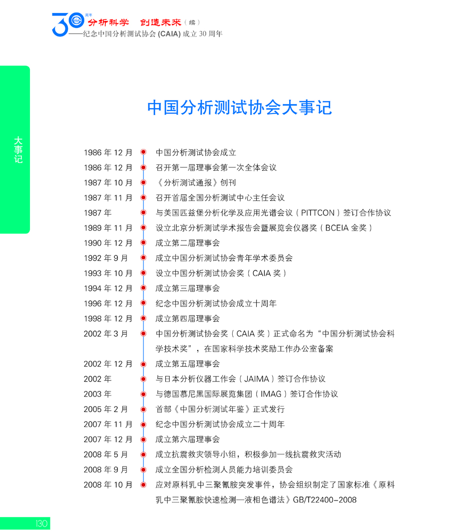 G130CAIA成立30周年_页面_131.jpg