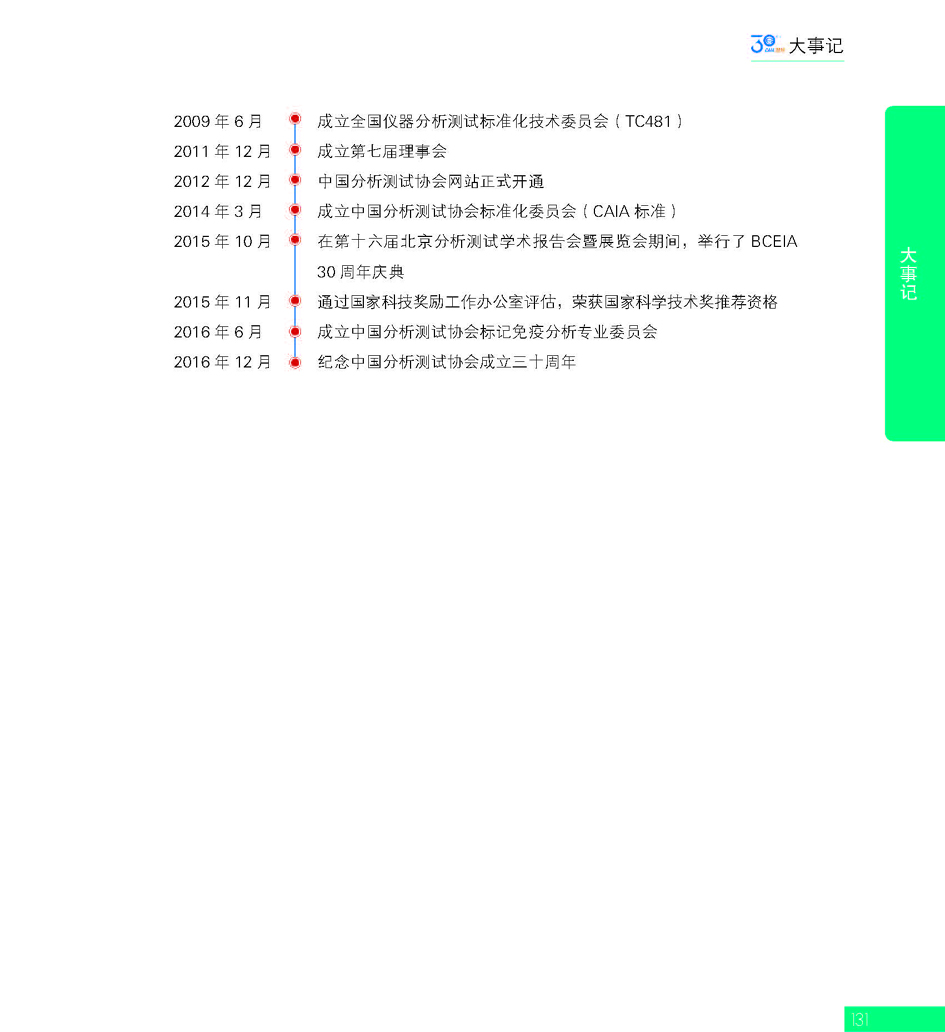 G131CAIA成立30周年_页面_132.jpg