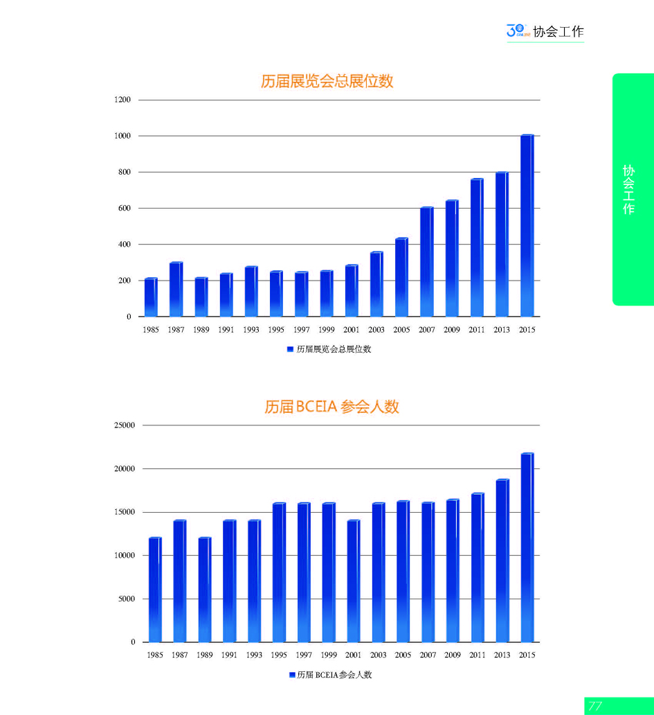 G77CAIA成立30周年_页面_078.jpg