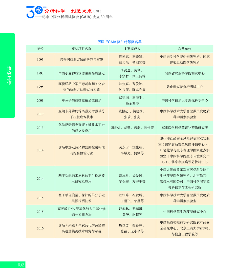 G102CAIA成立30周年_页面_103.jpg