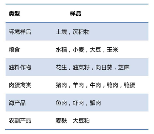 新改表（改）吉天APLE加速溶剂萃取仪在国家二噁英普查项目检测中大显身手 高京杰_页面_2.jpg