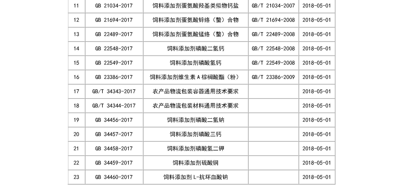 新改2）70项食品及饲料相关标准自5月1日起实施 - 副本_页面_4.jpg