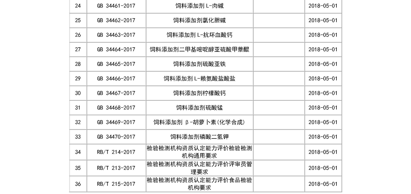 新改3）70项食品及饲料相关标准自5月1日起实施 - 副本_页面_5.jpg