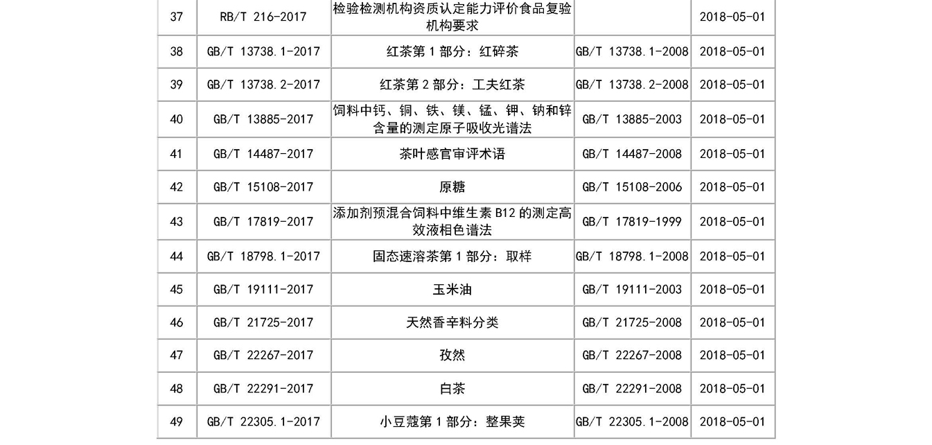 新改4）70项食品及饲料相关标准自5月1日起实施 - 副本_页面_6.jpg